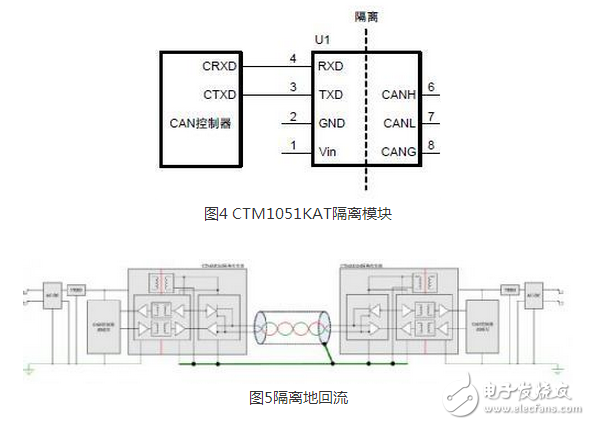 CAN 是Controller Area Network 的縮寫（以下稱為CAN），是ISO國際標(biāo)準(zhǔn)化的串行通信協(xié)議。在汽車產(chǎn)業(yè)中，出于對(duì)安全性、舒適性、方便性、低公害、低成本的要求，各種各樣的電子控制系統(tǒng)被開發(fā)了出來。由于這些系統(tǒng)之間通信所用的數(shù)據(jù)類型及對(duì)可靠性的要求不盡相同，由多條總線構(gòu)成的情況很多，線束的數(shù)量也隨之增加。為適應(yīng)“減少線束的數(shù)量”、“通過多個(gè)LAN，進(jìn)行大量數(shù)據(jù)的高速通信”的需要，1986 年德國電氣商博世公司開發(fā)出面向汽車的CAN 通信協(xié)議。此后，CAN 通過ISO11898 及ISO11519 進(jìn)行了標(biāo)準(zhǔn)化，在歐洲已是汽車網(wǎng)絡(luò)的標(biāo)準(zhǔn)協(xié)議。