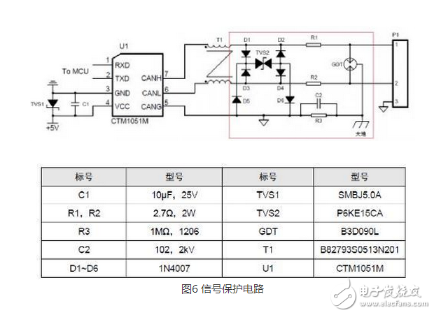 CAN 是Controller Area Network 的縮寫（以下稱為CAN），是ISO國際標(biāo)準(zhǔn)化的串行通信協(xié)議。在汽車產(chǎn)業(yè)中，出于對(duì)安全性、舒適性、方便性、低公害、低成本的要求，各種各樣的電子控制系統(tǒng)被開發(fā)了出來。由于這些系統(tǒng)之間通信所用的數(shù)據(jù)類型及對(duì)可靠性的要求不盡相同，由多條總線構(gòu)成的情況很多，線束的數(shù)量也隨之增加。為適應(yīng)“減少線束的數(shù)量”、“通過多個(gè)LAN，進(jìn)行大量數(shù)據(jù)的高速通信”的需要，1986 年德國電氣商博世公司開發(fā)出面向汽車的CAN 通信協(xié)議。此后，CAN 通過ISO11898 及ISO11519 進(jìn)行了標(biāo)準(zhǔn)化，在歐洲已是汽車網(wǎng)絡(luò)的標(biāo)準(zhǔn)協(xié)議。