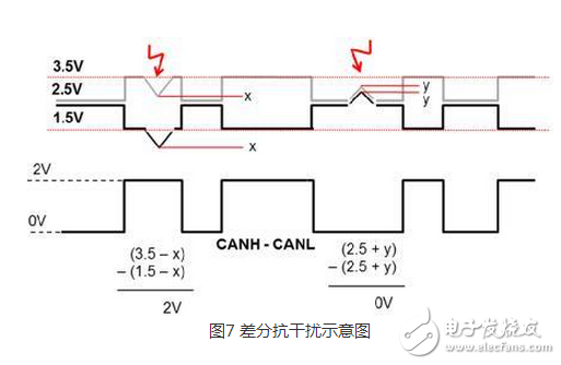 CAN 是Controller Area Network 的縮寫（以下稱為CAN），是ISO國際標(biāo)準(zhǔn)化的串行通信協(xié)議。在汽車產(chǎn)業(yè)中，出于對(duì)安全性、舒適性、方便性、低公害、低成本的要求，各種各樣的電子控制系統(tǒng)被開發(fā)了出來。由于這些系統(tǒng)之間通信所用的數(shù)據(jù)類型及對(duì)可靠性的要求不盡相同，由多條總線構(gòu)成的情況很多，線束的數(shù)量也隨之增加。為適應(yīng)“減少線束的數(shù)量”、“通過多個(gè)LAN，進(jìn)行大量數(shù)據(jù)的高速通信”的需要，1986 年德國電氣商博世公司開發(fā)出面向汽車的CAN 通信協(xié)議。此后，CAN 通過ISO11898 及ISO11519 進(jìn)行了標(biāo)準(zhǔn)化，在歐洲已是汽車網(wǎng)絡(luò)的標(biāo)準(zhǔn)協(xié)議。