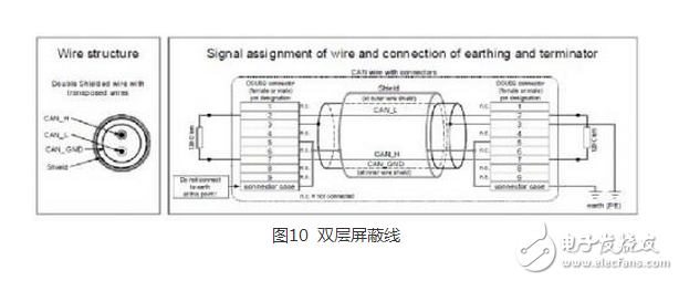 CAN 是Controller Area Network 的縮寫（以下稱為CAN），是ISO國際標(biāo)準(zhǔn)化的串行通信協(xié)議。在汽車產(chǎn)業(yè)中，出于對(duì)安全性、舒適性、方便性、低公害、低成本的要求，各種各樣的電子控制系統(tǒng)被開發(fā)了出來。由于這些系統(tǒng)之間通信所用的數(shù)據(jù)類型及對(duì)可靠性的要求不盡相同，由多條總線構(gòu)成的情況很多，線束的數(shù)量也隨之增加。為適應(yīng)“減少線束的數(shù)量”、“通過多個(gè)LAN，進(jìn)行大量數(shù)據(jù)的高速通信”的需要，1986 年德國電氣商博世公司開發(fā)出面向汽車的CAN 通信協(xié)議。此后，CAN 通過ISO11898 及ISO11519 進(jìn)行了標(biāo)準(zhǔn)化，在歐洲已是汽車網(wǎng)絡(luò)的標(biāo)準(zhǔn)協(xié)議。