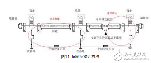 CAN 是Controller Area Network 的縮寫（以下稱為CAN），是ISO國際標(biāo)準(zhǔn)化的串行通信協(xié)議。在汽車產(chǎn)業(yè)中，出于對(duì)安全性、舒適性、方便性、低公害、低成本的要求，各種各樣的電子控制系統(tǒng)被開發(fā)了出來。由于這些系統(tǒng)之間通信所用的數(shù)據(jù)類型及對(duì)可靠性的要求不盡相同，由多條總線構(gòu)成的情況很多，線束的數(shù)量也隨之增加。為適應(yīng)“減少線束的數(shù)量”、“通過多個(gè)LAN，進(jìn)行大量數(shù)據(jù)的高速通信”的需要，1986 年德國電氣商博世公司開發(fā)出面向汽車的CAN 通信協(xié)議。此后，CAN 通過ISO11898 及ISO11519 進(jìn)行了標(biāo)準(zhǔn)化，在歐洲已是汽車網(wǎng)絡(luò)的標(biāo)準(zhǔn)協(xié)議。