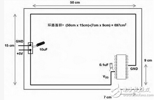 雖然電路板廠的工程師不參與設計電路板，而是由客戶出原始設計資料再制成公司內部的PCB電路板制作資料，但通過多年的實踐經驗，工程師們對PCB電路板的設計早已有所積累，總結如下僅供參考：