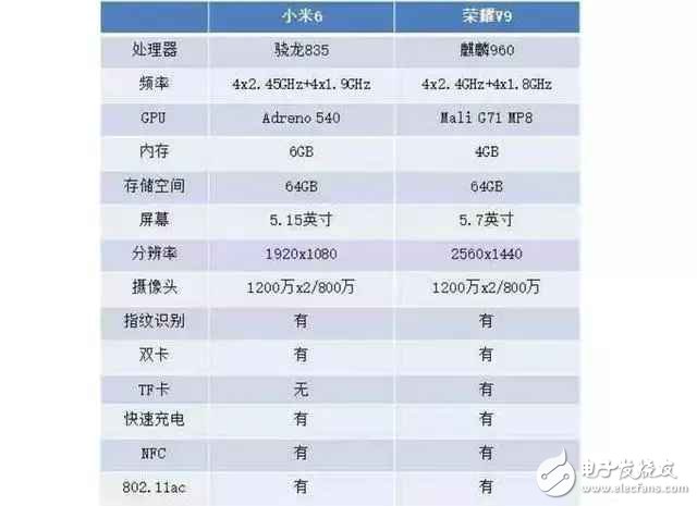 差價100！看完小米6和榮耀v9的評測對比后，你選誰？