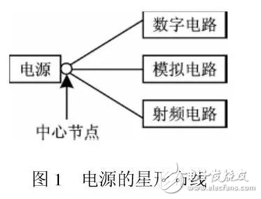 單片射頻器件大大方便了一定范圍內(nèi)無線通信領(lǐng)域的應(yīng)用，采用合適的微控制器和天線并結(jié)合此收發(fā)器件即可構(gòu)成完整的無線通信鏈路。它們可以集成在一塊很小的電路板上，應(yīng)用于無線數(shù)字音頻、數(shù)字視頻數(shù)據(jù)傳輸系統(tǒng)，無線遙控和遙測系統(tǒng)，無線數(shù)據(jù)采集系統(tǒng)，無線網(wǎng)絡(luò)以及無線安全防范系統(tǒng)等眾多領(lǐng)域。