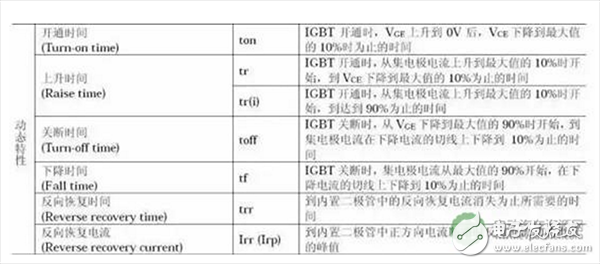 絕緣柵雙極型晶體管（IGBT）及應用進行討論