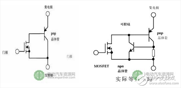 絕緣柵雙極型晶體管（IGBT）及應用進行討論