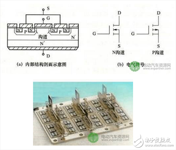 絕緣柵雙極型晶體管（IGBT）及應用進行討論