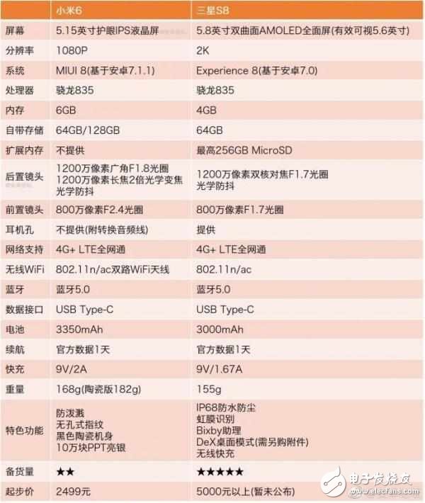 下半年即將上市的華為mate10、三星Note8和iphone8，你更期待誰？