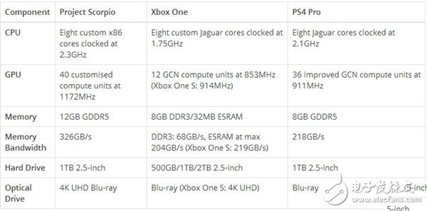 索尼PS4銷量破6000萬成次世代主機之王 PS5震撼曝光2018年末能發布?