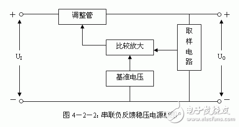詳細解析串聯穩壓電源電路和典型電路圖