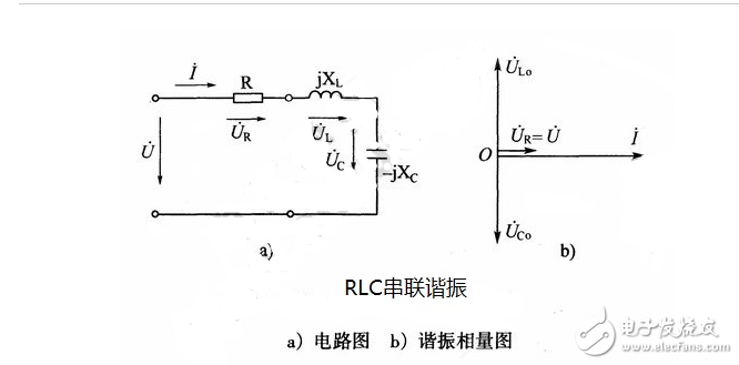 什么是諧振？交流電路的串聯諧振、并聯諧振的特點和區別