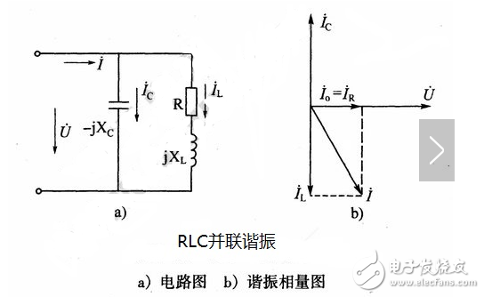 什么是諧振？交流電路的串聯諧振、并聯諧振的特點和區別