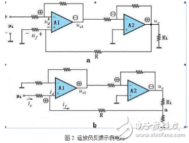 電壓串聯(lián)負(fù)反饋電路和電流串聯(lián)負(fù)反饋電路的區(qū)別和特點(diǎn)是什么？