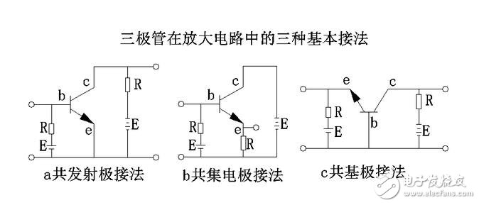 三極管的三種放大電路解析，放大電路的三種組態(tài)比較