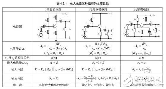 三極管的三種放大電路解析，放大電路的三種組態(tài)比較