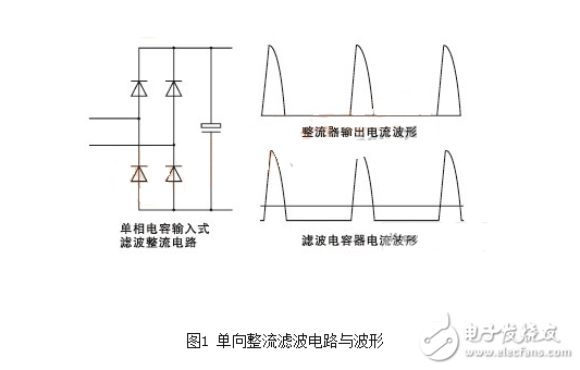 交流市電直接整流是帶有開關(guān)電源的電氣電子裝置獲得電源的最簡單的方法，由于這種方案在電路上簡單實用，大大的簡化了電源電路，同時也降低了電源電路的成本，隨之而來的問題就是需要正確選擇整流電路拓?fù)洹⒄髌骷蜑V波電容器。單相電容輸入式整流濾波電路簡單，成本低的優(yōu)點而得到普遍的應(yīng)用。
