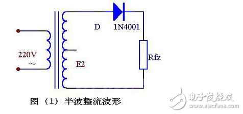 變壓器砍級(jí)電壓E2 ，是一個(gè)方向和大小都隨時(shí)間變化的正弦波電壓，它的波形如圖（2）（a）所示。在0～π時(shí)間內(nèi)，E2 為正半周即變壓器上端為正下端為負(fù)。此時(shí)二極管承受正向電壓面導(dǎo)通，E2 通過它加在負(fù)載電阻Rfz上，在π～2π時(shí)間內(nèi)，E2 為負(fù)半周，變壓器次級(jí)下端為正，上端為負(fù)。這時(shí)D 承受反向電壓，不導(dǎo)通，Rfz，上無電壓。在2π～3π時(shí)間內(nèi)，重復(fù)0～π時(shí)間的過程，而在3π～4π時(shí)間內(nèi)，又重復(fù)π～2π時(shí)間的過程…這樣反復(fù)下去，交流電的負(fù)半周就被“削”掉了，只有正半周通過Rfz，在Rfz上獲得了一個(gè)單一右向（上正下負(fù)）的電壓