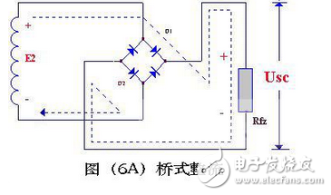 變壓器砍級(jí)電壓E2 ，是一個(gè)方向和大小都隨時(shí)間變化的正弦波電壓，它的波形如圖（2）（a）所示。在0～π時(shí)間內(nèi)，E2 為正半周即變壓器上端為正下端為負(fù)。此時(shí)二極管承受正向電壓面導(dǎo)通，E2 通過它加在負(fù)載電阻Rfz上，在π～2π時(shí)間內(nèi)，E2 為負(fù)半周，變壓器次級(jí)下端為正，上端為負(fù)。這時(shí)D 承受反向電壓，不導(dǎo)通，Rfz，上無電壓。在2π～3π時(shí)間內(nèi)，重復(fù)0～π時(shí)間的過程，而在3π～4π時(shí)間內(nèi)，又重復(fù)π～2π時(shí)間的過程…這樣反復(fù)下去，交流電的負(fù)半周就被“削”掉了，只有正半周通過Rfz，在Rfz上獲得了一個(gè)單一右向（上正下負(fù)）的電壓