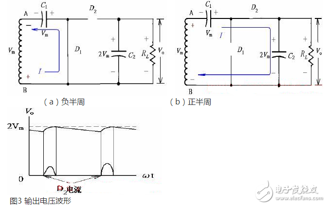 正半周時，D1導通，D2截止，電容器C1充電到Vm，其電流路徑及電容C1的極性如上圖（a）所示。