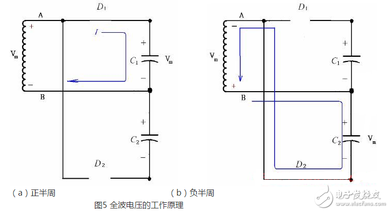 正半周時，D1導通，D2截止，電容器C1充電到Vm，其電流路徑及電容C1的極性如上圖（a）所示。