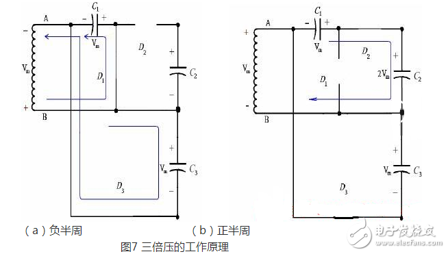 正半周時，D1導通，D2截止，電容器C1充電到Vm，其電流路徑及電容C1的極性如上圖（a）所示。
