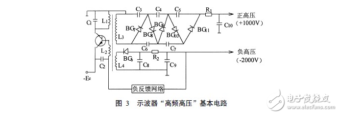 正半周時，D1導通，D2截止，電容器C1充電到Vm，其電流路徑及電容C1的極性如上圖（a）所示。