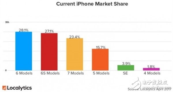 iPhone8今年還能上市嗎？訂單多到供應(yīng)鏈出問題？坐等屏下指紋