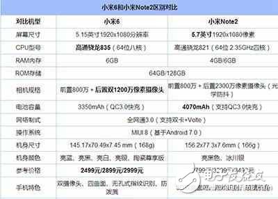 小米6和小米note2哪個(gè)更值得入手？小米6和小米note2對(duì)比評(píng)測(cè)分析