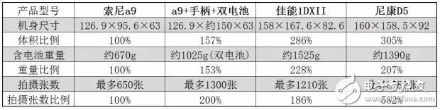 索尼A9深度評測：會引領(lǐng)專業(yè)攝影領(lǐng)域的發(fā)展的索尼新微單！