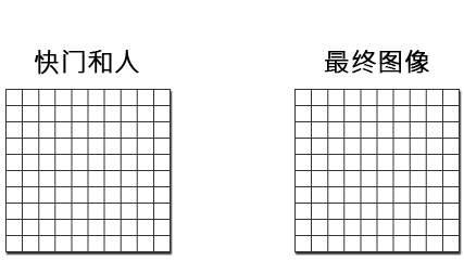 索尼A9深度評測：會引領(lǐng)專業(yè)攝影領(lǐng)域的發(fā)展的索尼新微單！