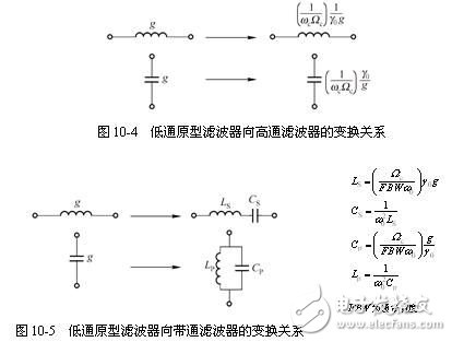 詳細解析濾波器的定義，濾波器的特性，濾波器的工作原理，濾波器的分類，濾波器的典型電路原理圖以及濾波器的參考設計