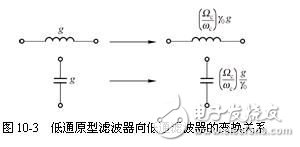 詳細解析濾波器的定義，濾波器的特性，濾波器的工作原理，濾波器的分類，濾波器的典型電路原理圖以及濾波器的參考設計