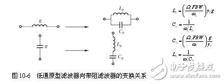 詳細解析濾波器的定義，濾波器的特性，濾波器的工作原理，濾波器的分類，濾波器的典型電路原理圖以及濾波器的參考設計