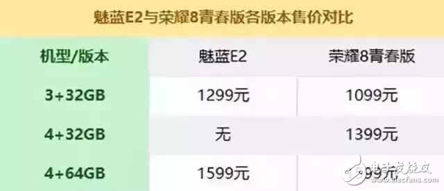 華為榮耀8青春版評測：榮耀8青春版對比魅族E2，6大方面詳細對比分析誰才最值得購買呢？