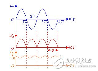 電容濾波器和電感濾波器詳解（工作原理，設(shè)計(jì)詳解，典型電路圖）