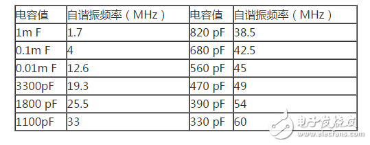 電容濾波器和電感濾波器詳解（工作原理，設(shè)計(jì)詳解，典型電路圖）