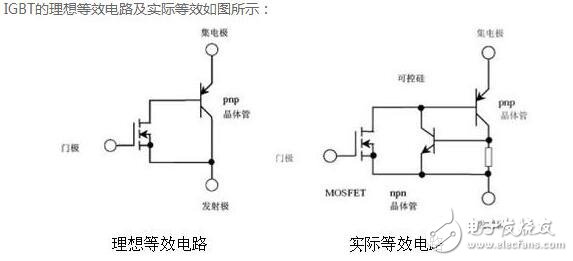 IGBT淺析，IGBT的結構與工作原理