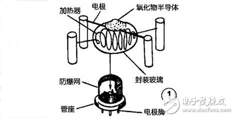 氣敏傳感器介紹及應用，氣敏傳感器工作原理