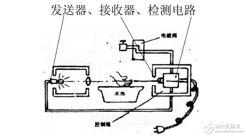 光敏傳感器的工作原理及其應用