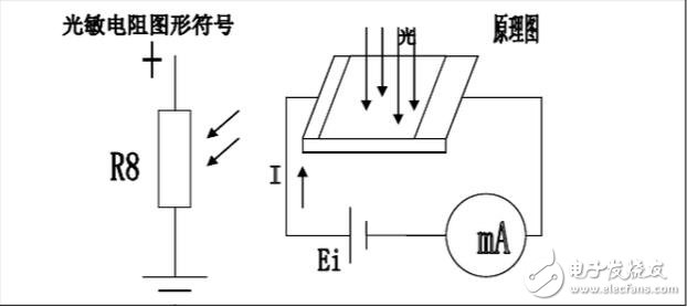 光敏傳感器的工作原理及其應用
