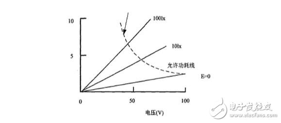 光敏傳感器的工作原理及其應用