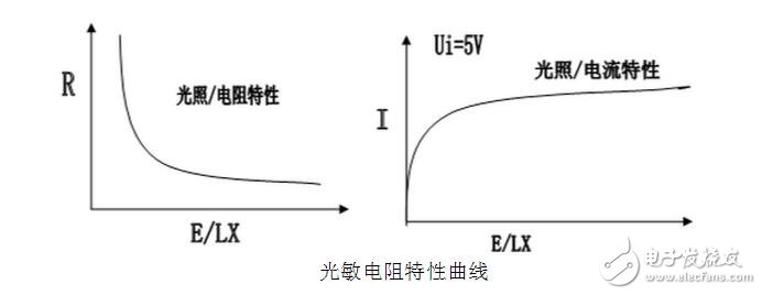 光敏傳感器的工作原理及其應用