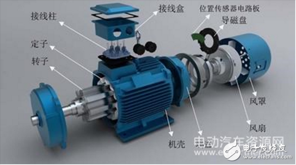 一文了解電動汽車驅動電機的選配原則