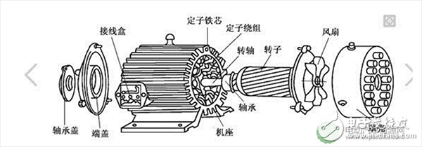 一文了解電動汽車驅動電機的選配原則