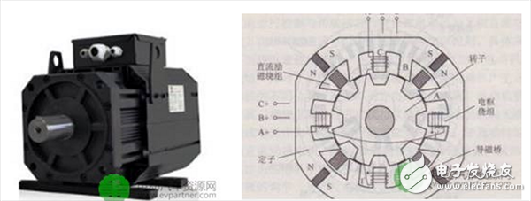 一文了解電動汽車驅動電機的選配原則
