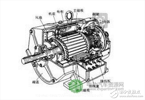 一文了解電動汽車驅動電機的選配原則