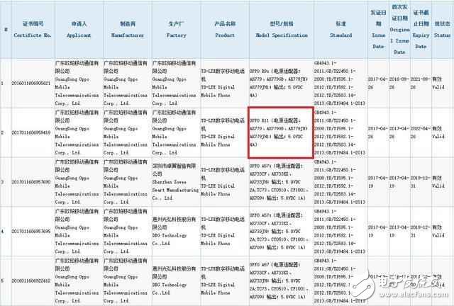 OPPOR11最新消息：OPPOR11首發(fā)驍龍660，OPPOR11Plus驍龍820！防水防塵+前后雙攝，2999元起售？