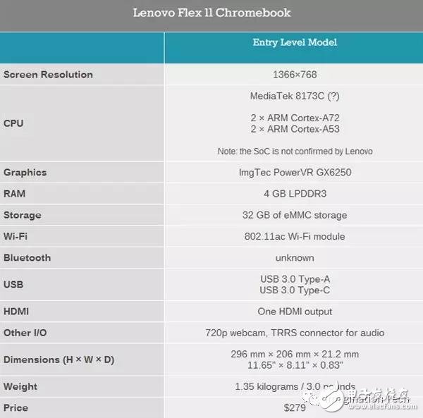 聯想發布搭載PowerVR GPU的二合一Chromebook