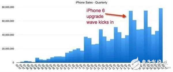 iphone8什么時候上市？iphone8暗藏玄機！iphone8大賣任重而道遠