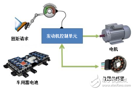 精度？分辨率？弧分？如何管理您的電機(jī)控制設(shè)計